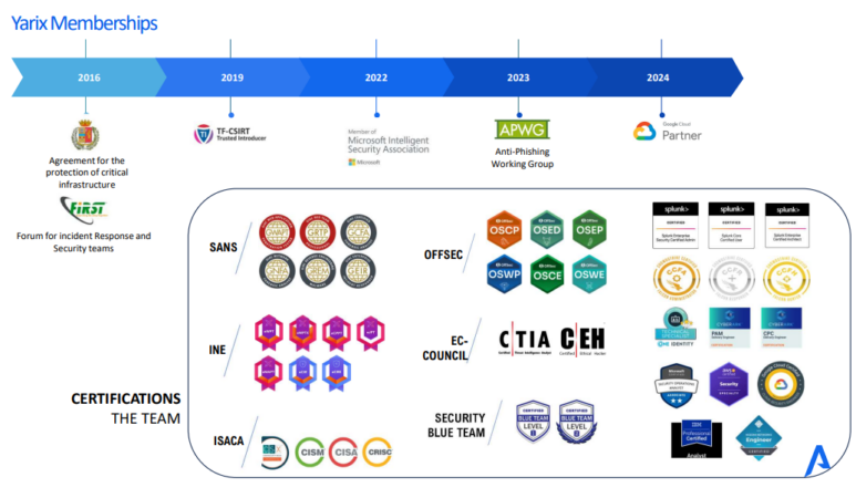 Yarix ยกทัพบุกตลาดไทย 