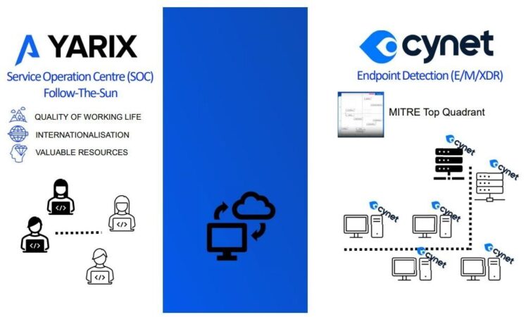 Yarix ยกทัพบุกตลาดไทย 