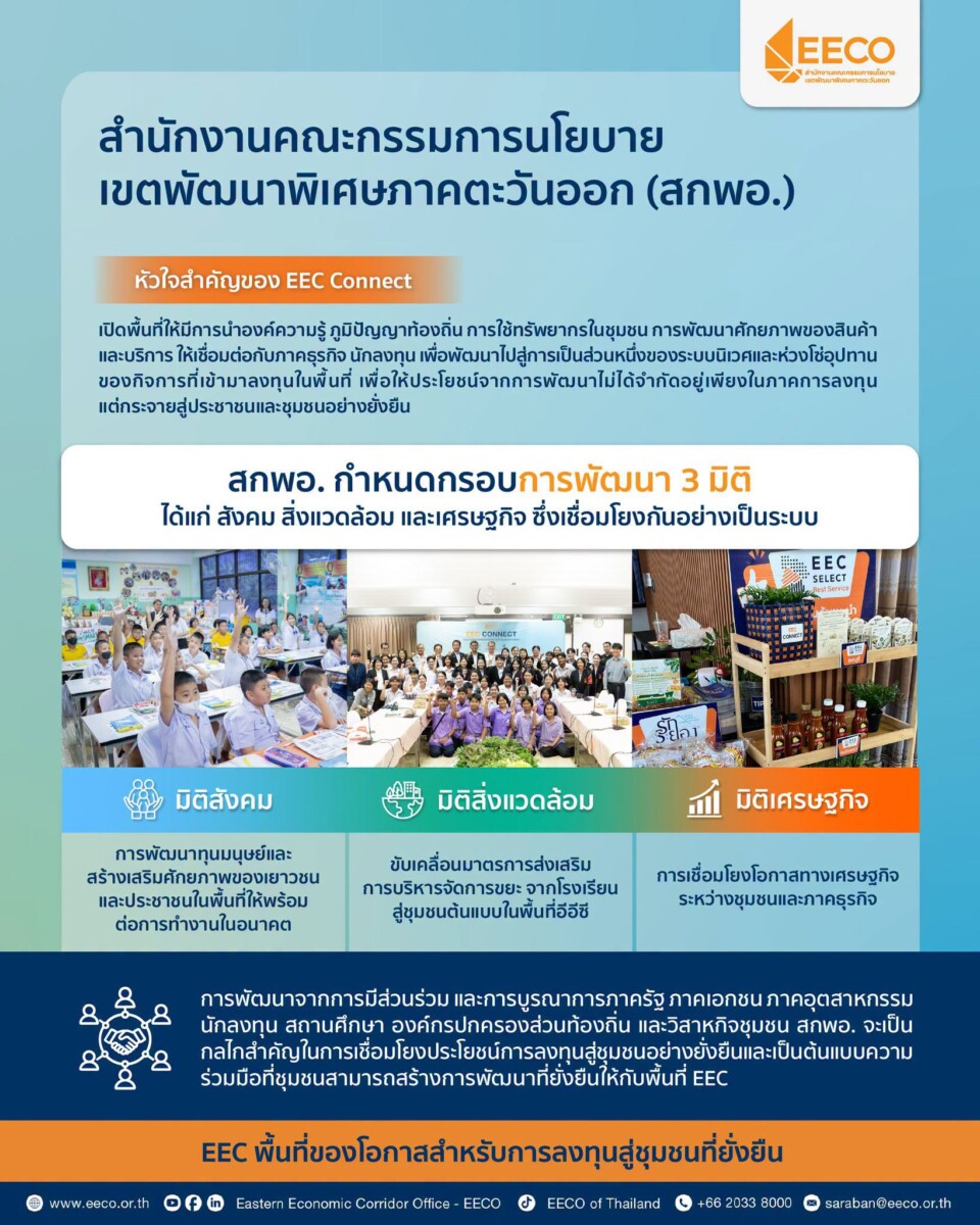 สกพอ. เดินหน้าขับเคลื่อนโครงการ EEC Connect เปิดพื้นที่ให้องค์ความรู้ ภูมิปัญญาท้องถิ่น